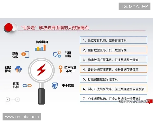 数字化升级阶段聚焦平台互通，打破数据孤岛以提升协同效率